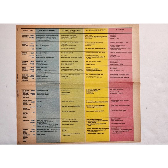 Woman's Day Collectors Cook Book Insert VTG Soups Stews Menus Lot of 4 - 60s 70s - Picture 2 of 6